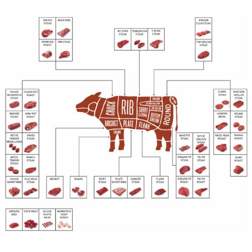 Grass-finished Beef Half Share